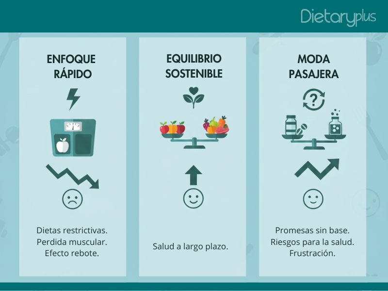 La Mejor Dieta para Bajar de Peso Cuando Nada Más Ha Funcionado: El Método Redox